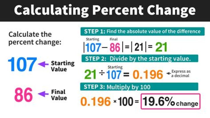 How do you calculate a and ha