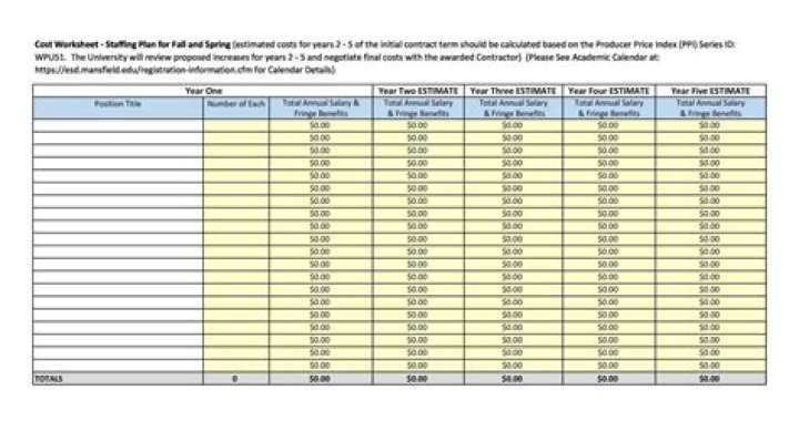 How do you calculate future staffing requirements