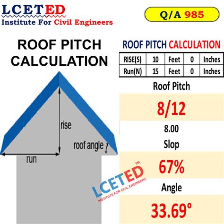 How do you calculate pitch degree
