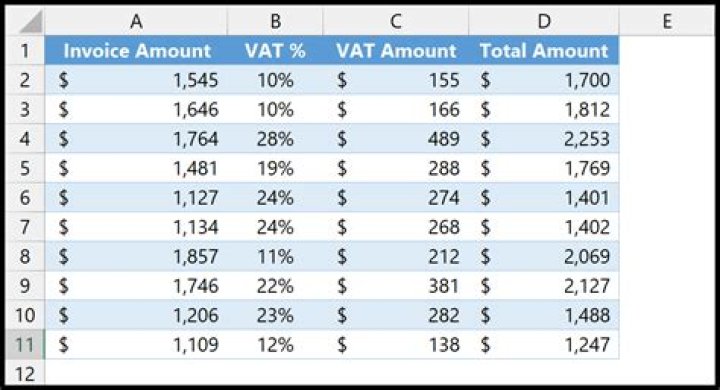 How do you calculate relative valuation