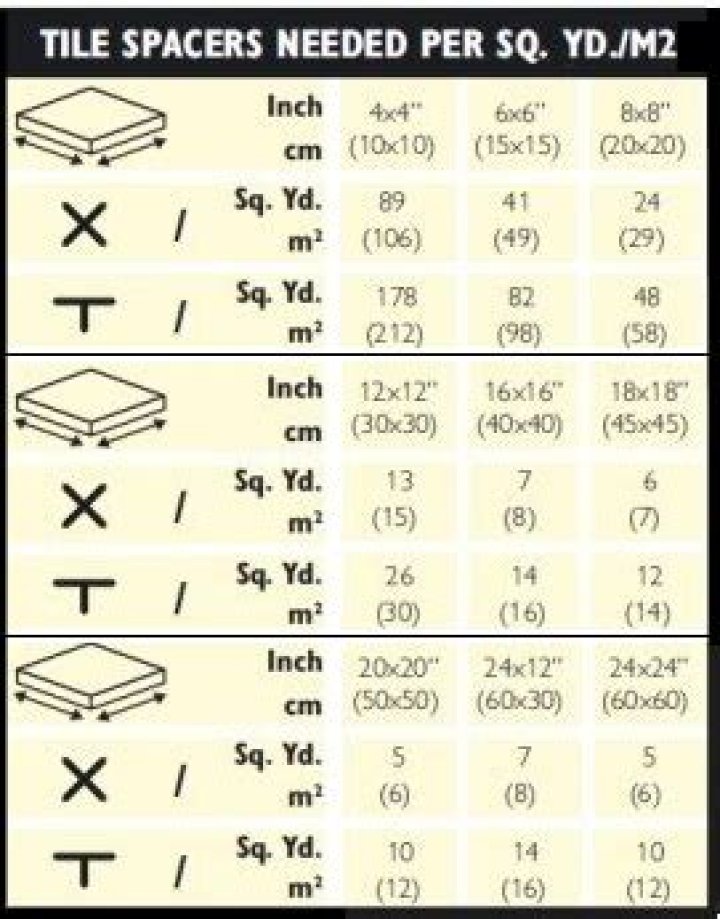 How do you calculate tile spacers