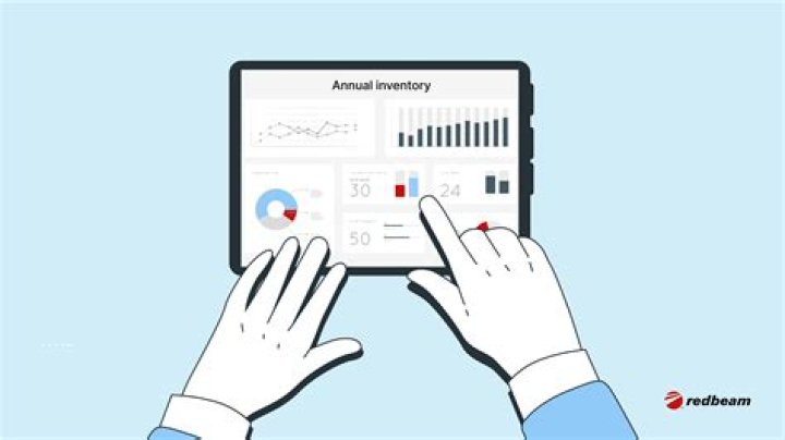 How do you count inventory audits