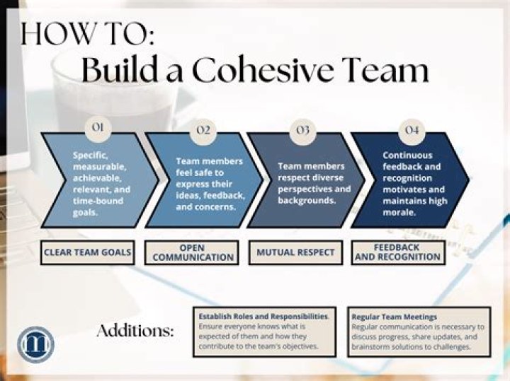 How do you create a cohesive team