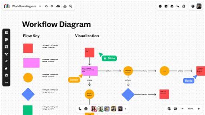How do you create a process model