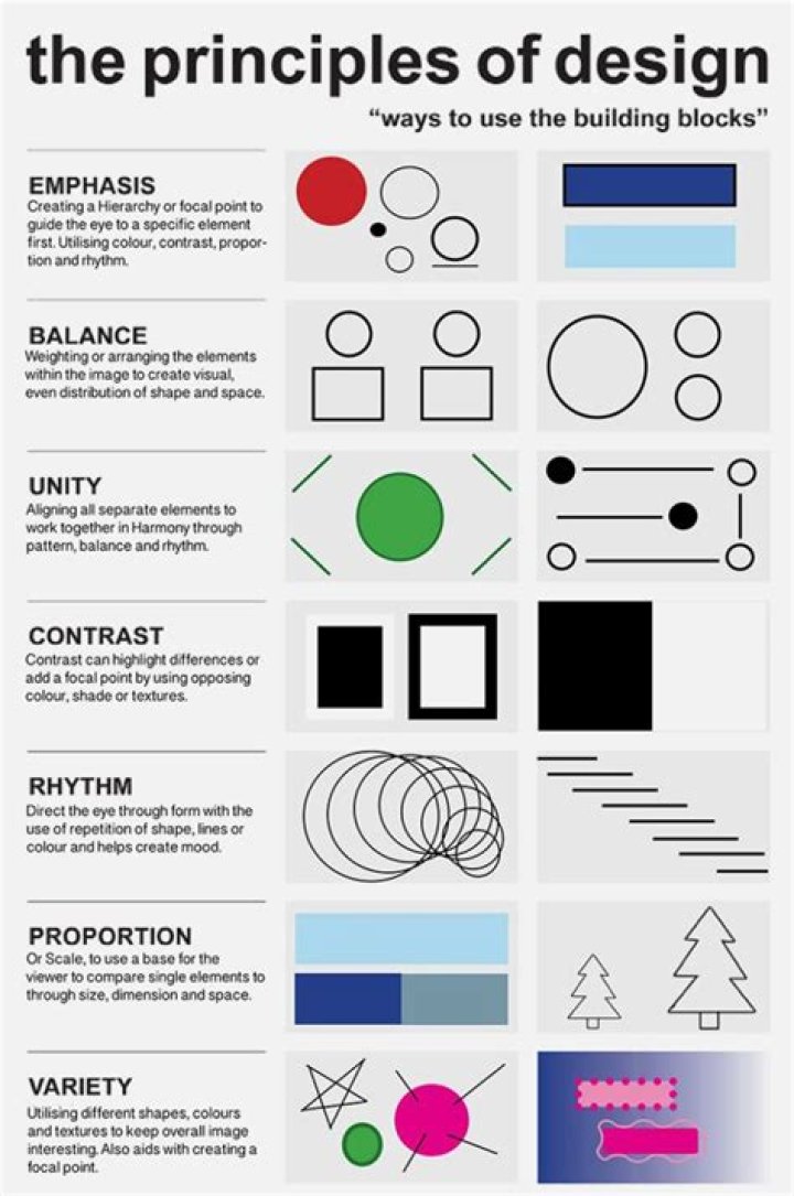 How do you design a good level