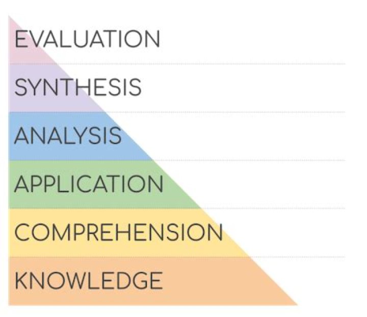 How do you do a tiered lesson