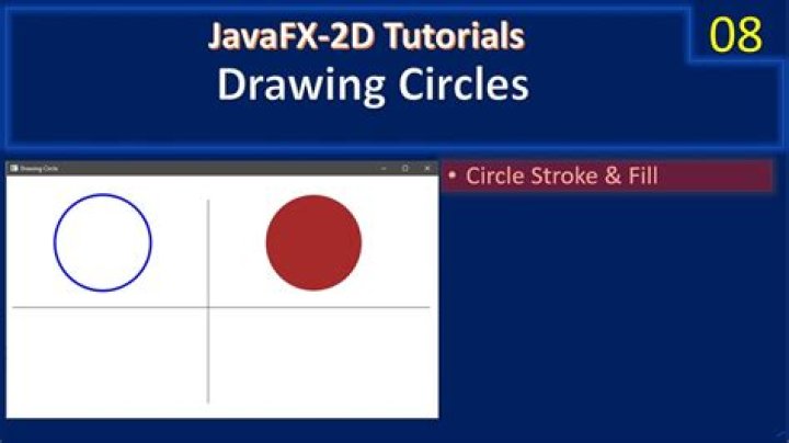 How do you draw shapes in Java FX
