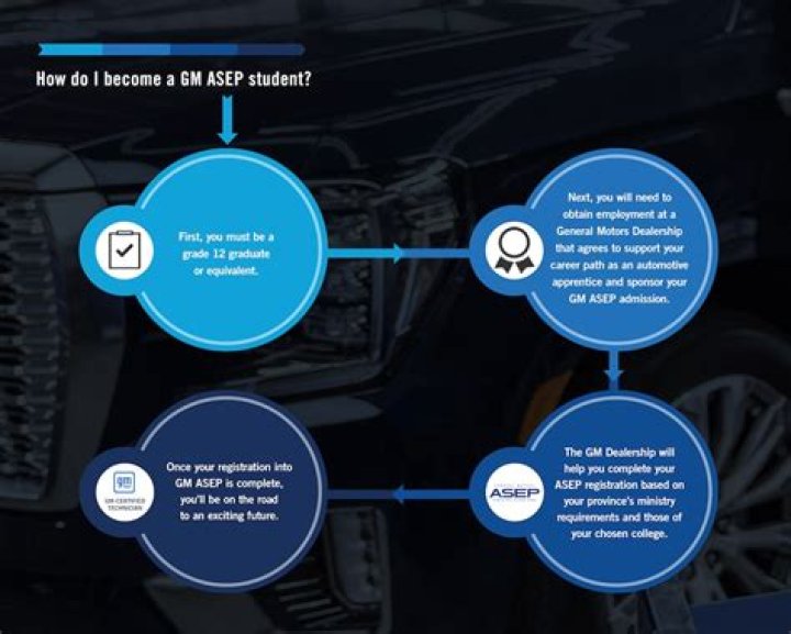 How do you get ASEP certified