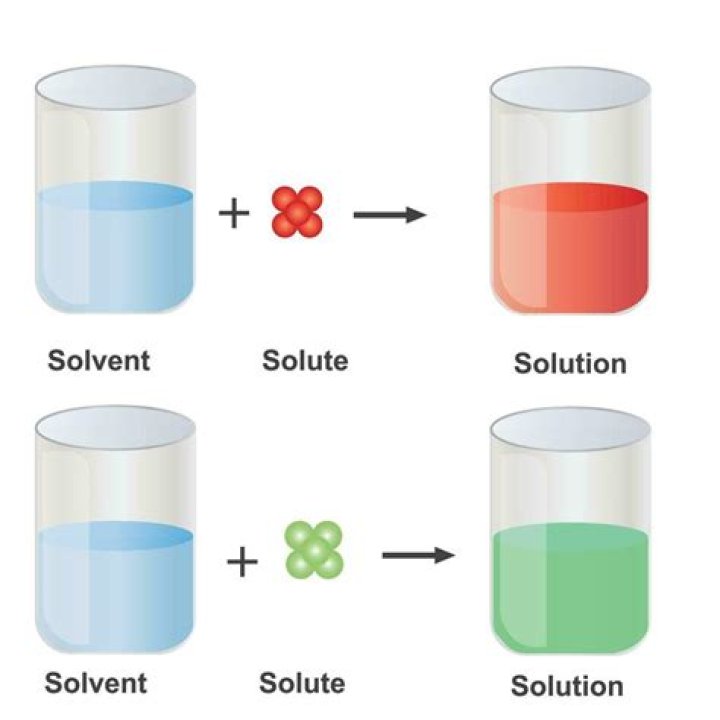 How do you know if a solution is homogeneous