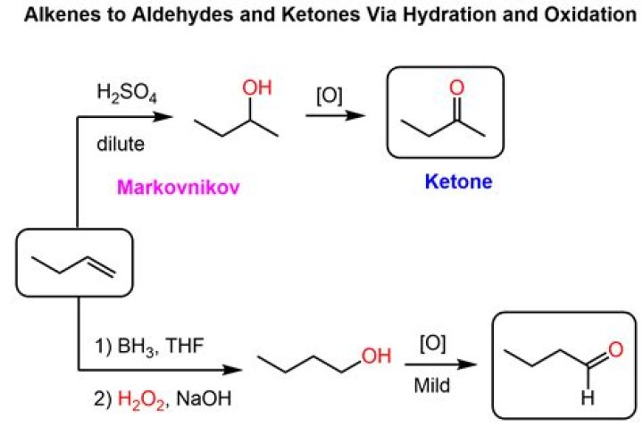 How do you make an alcohol ketone
