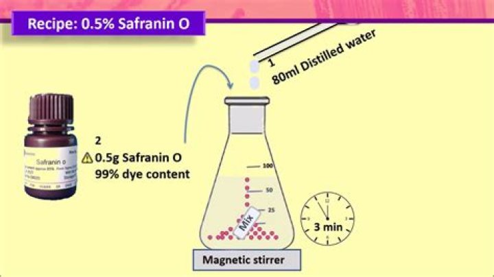 How do you make safranin solution