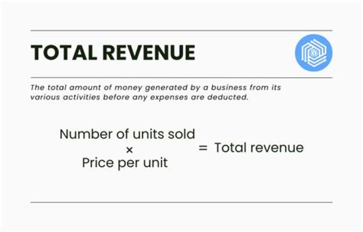 How do you maximize total revenue