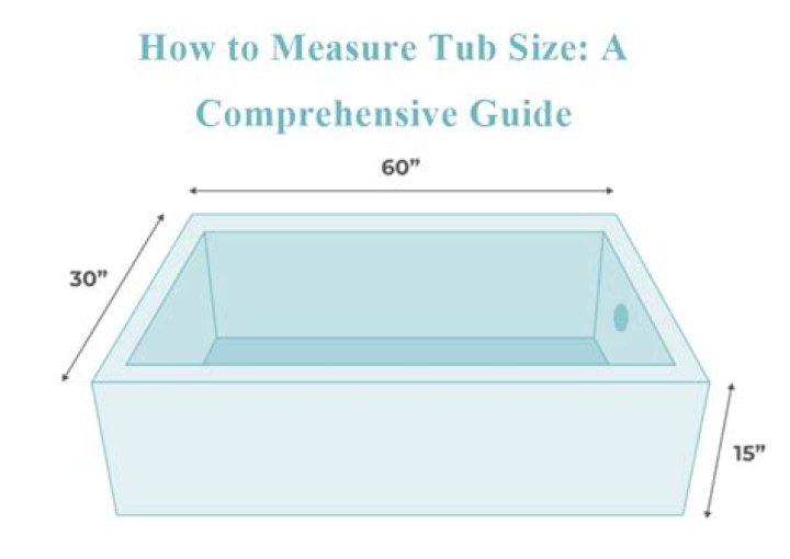 How do you measure a tub surround