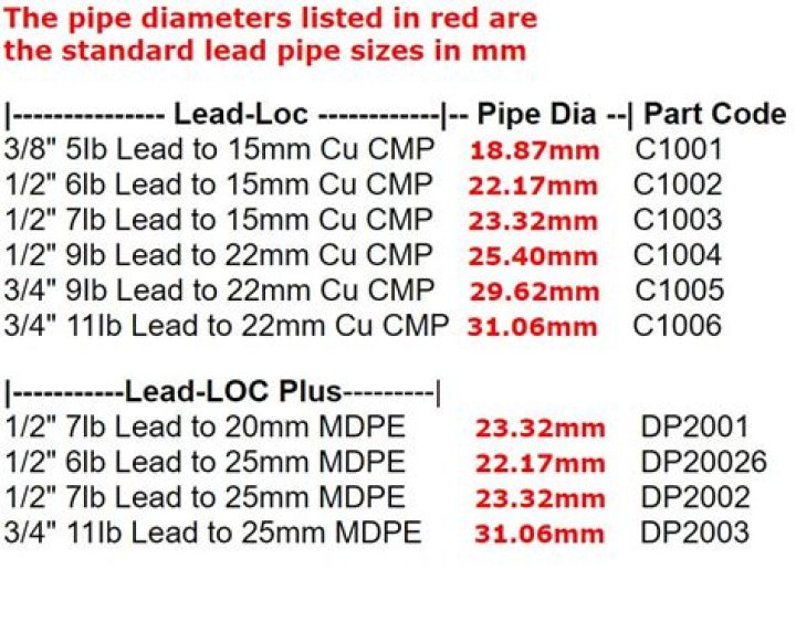 How do you measure lead pipe size