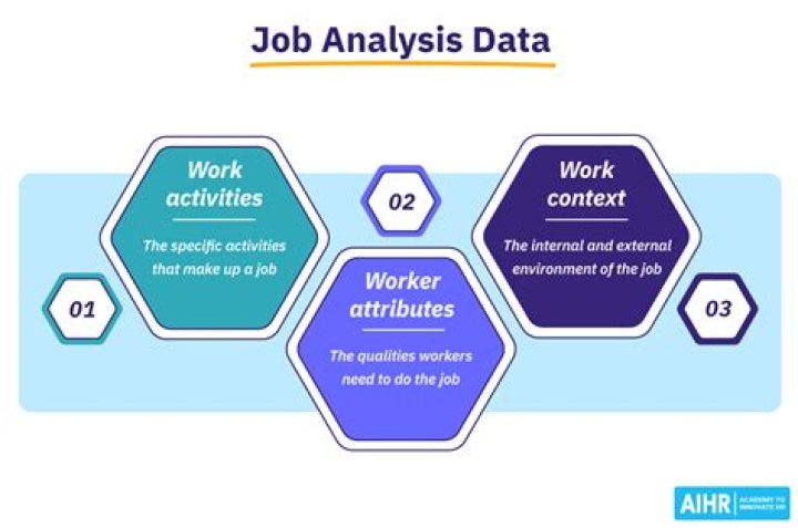 How do you perform a job analysis