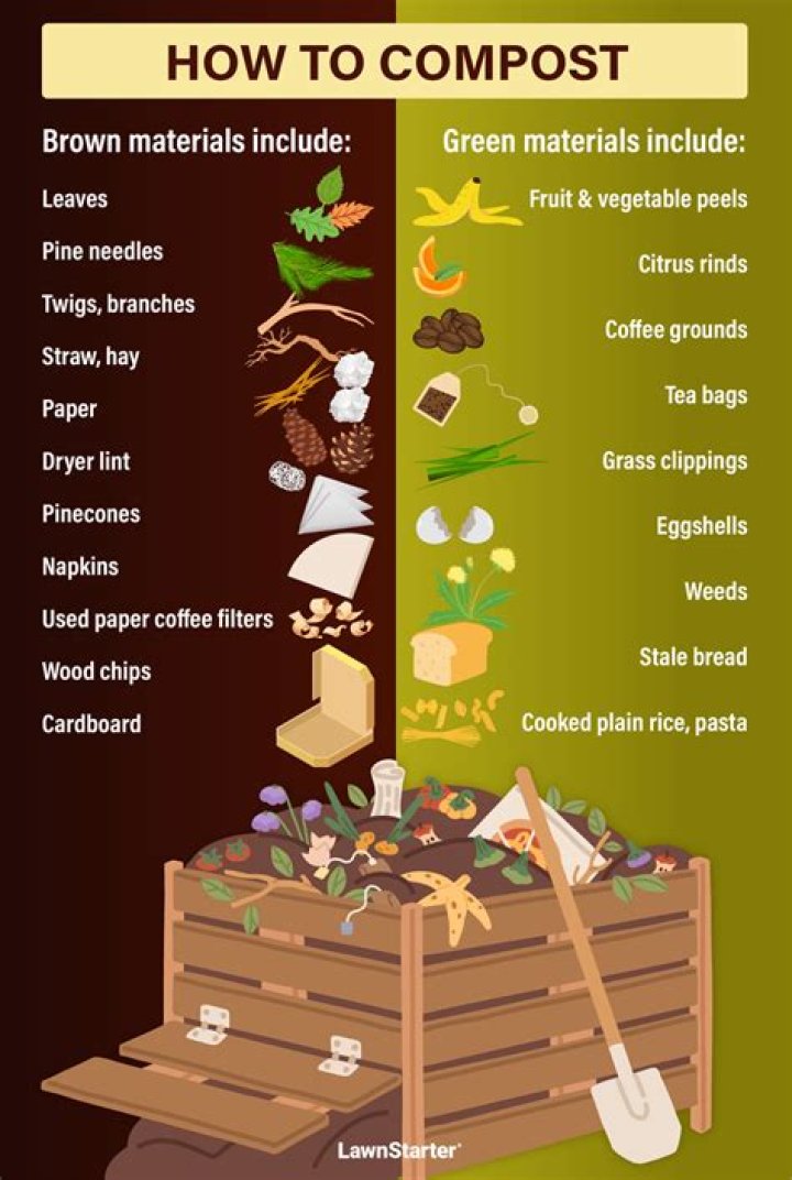 How do you prepare compost manure