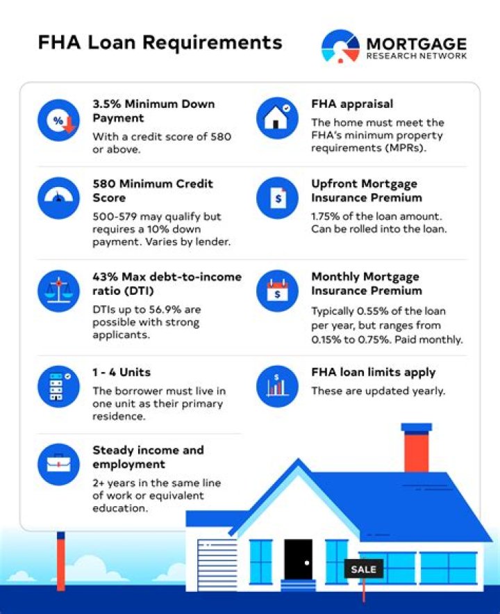 How do you qualify for a HUD loan