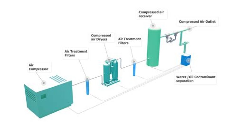 How do you remove moisture from natural gas