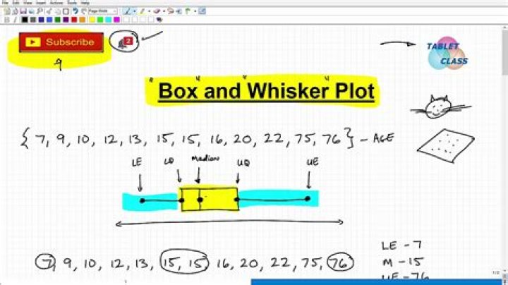 How do you solve a box and whisker plot problem