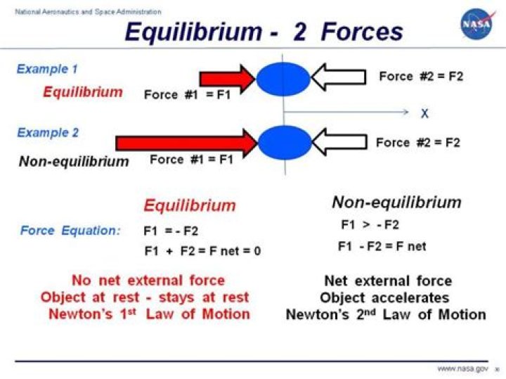How do you solve equilibrium forces