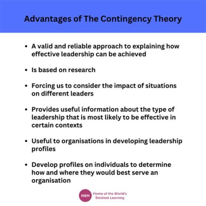 How do you use contingency theory