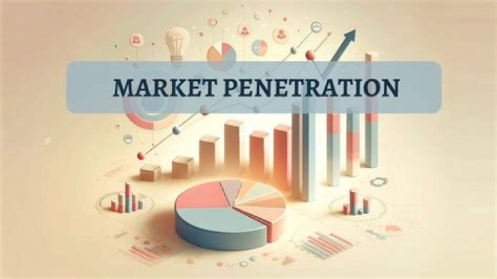 How do you use market penetration