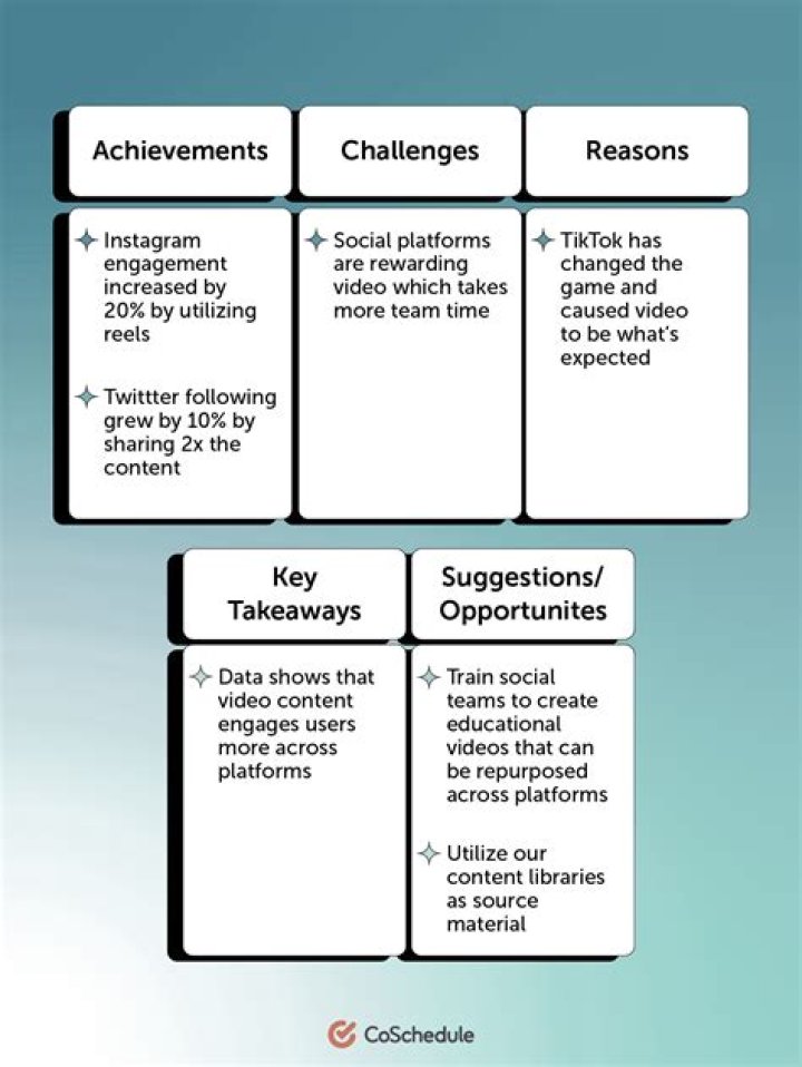 How do you write a function model