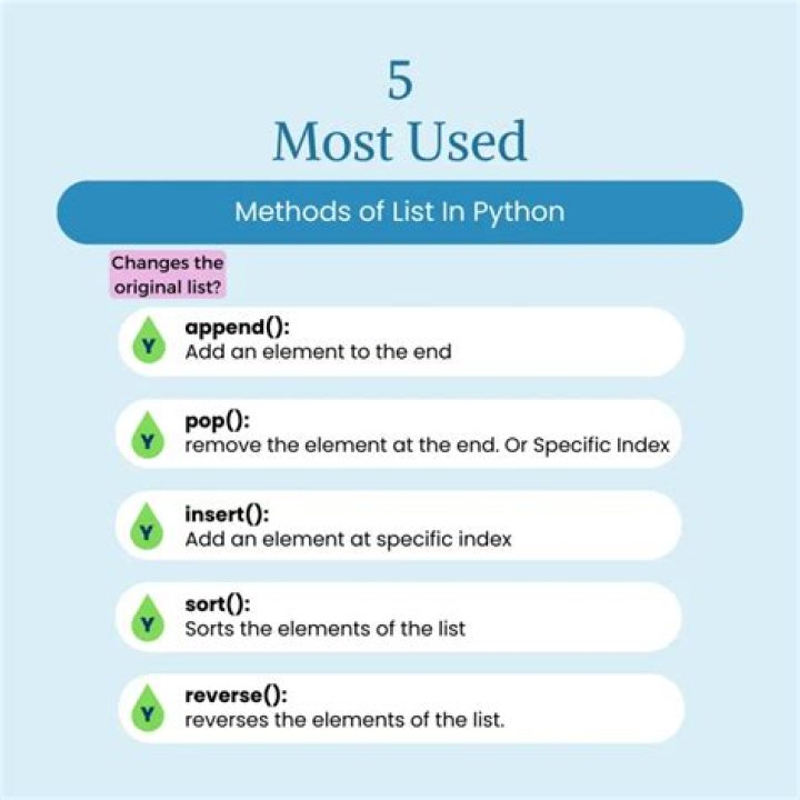 How do you write a list in Python