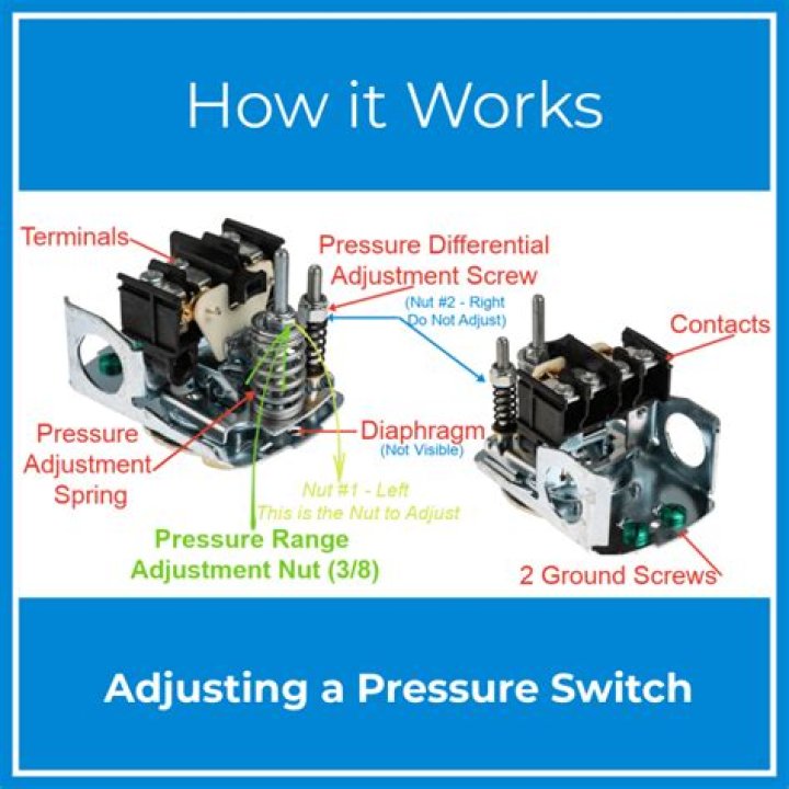 How does a pressure switch work on a well pump