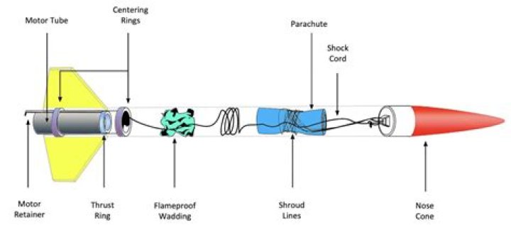 How does a rocket copter work