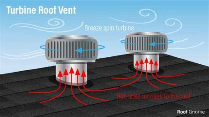 How does a roof turbine vent work