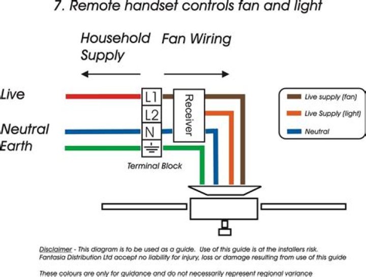 How does a safe T switch SS2 work