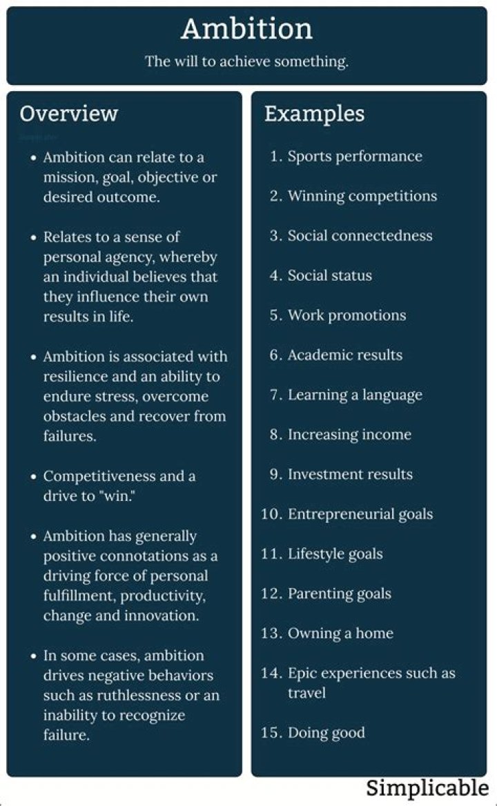 How does ambition lead to success