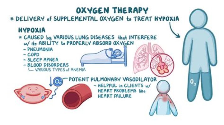 How does APRV improve oxygenation