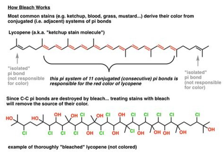 How does bleach react to wool