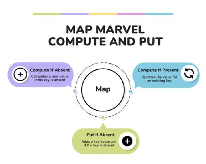 How does computeIfAbsent work