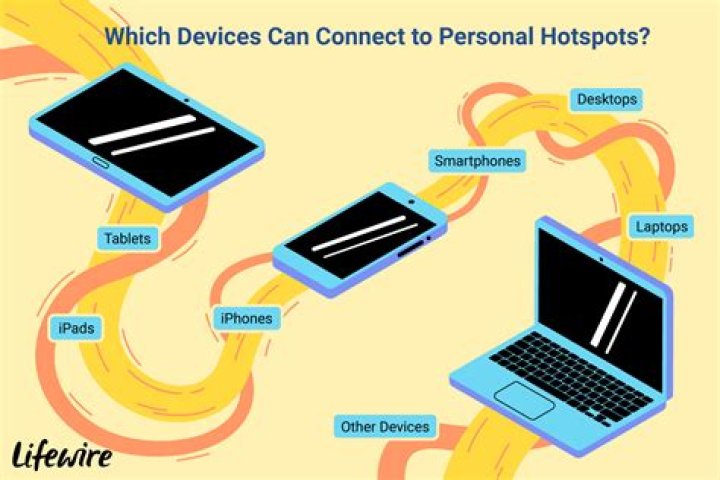 How does Hotspot work lottery