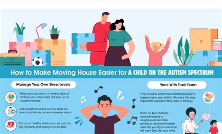 How does moving affect a teenager