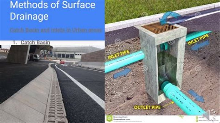 How does surface water drain away