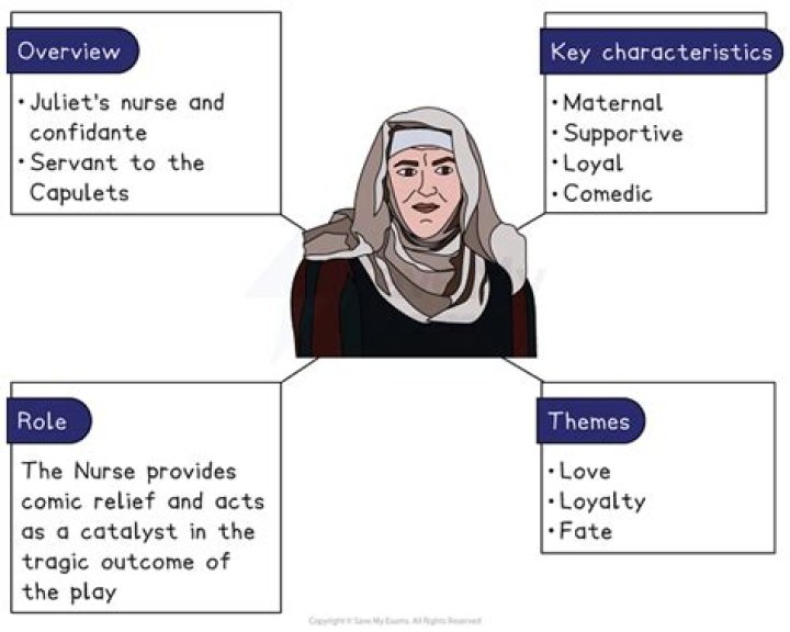 How does the nurse support Juliet