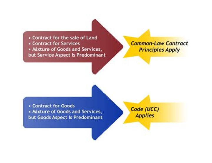 How does the UCC affect the common law of contracts