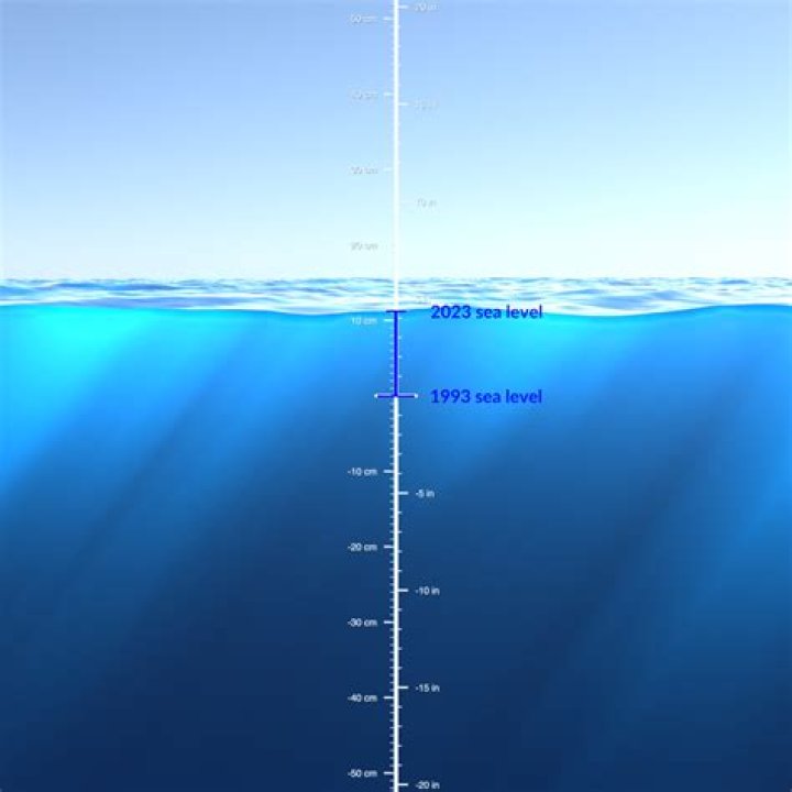 How far below ground is water