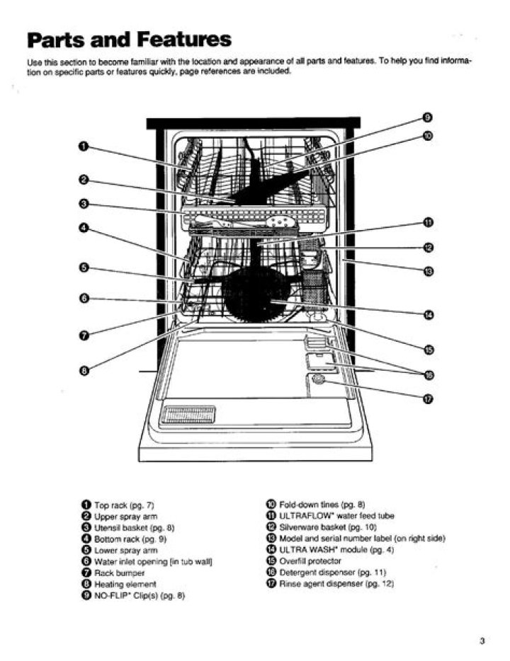 How heavy is a Kenmore dishwasher