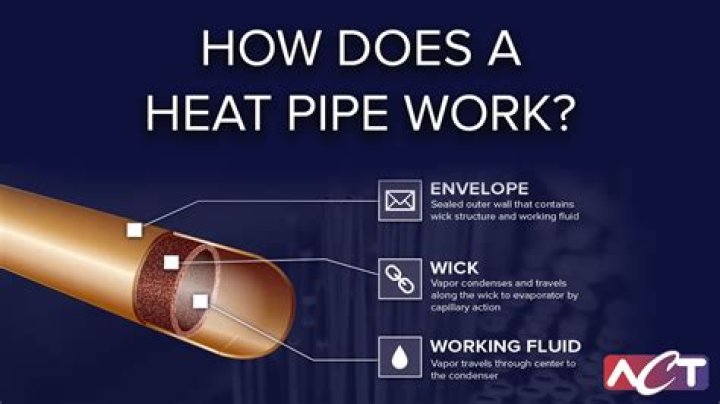 How hot do home heating pipes get