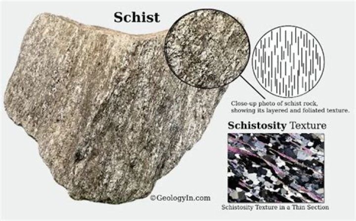 How is a schist rock formed