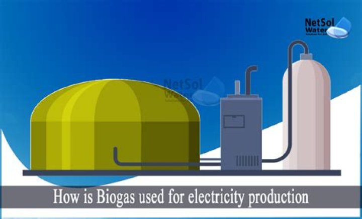 How is biogas turned into electricity