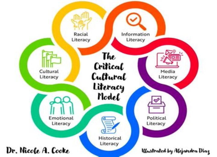 How is cultural literacy achieved