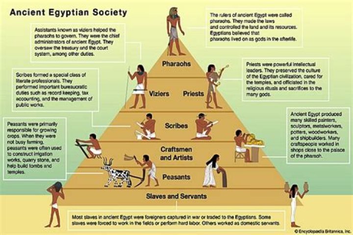 How is Greek different from Egypt