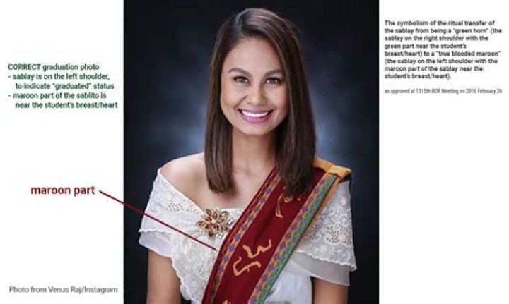 How is Sablay worn for graduation