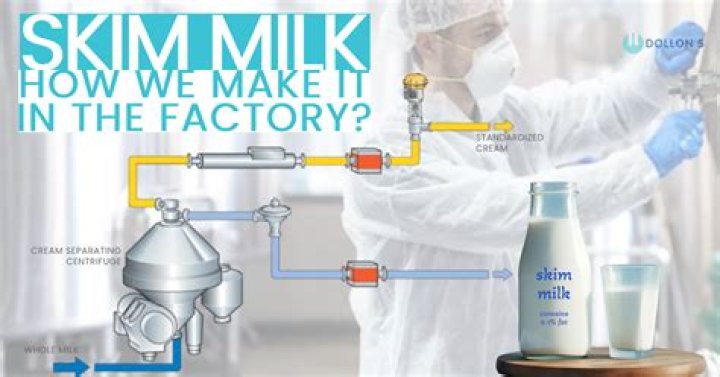How is skim milk produced